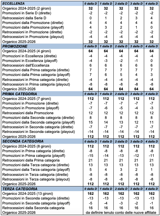 REGOLAMENTO DILETTANTI PIEMONTE (1)