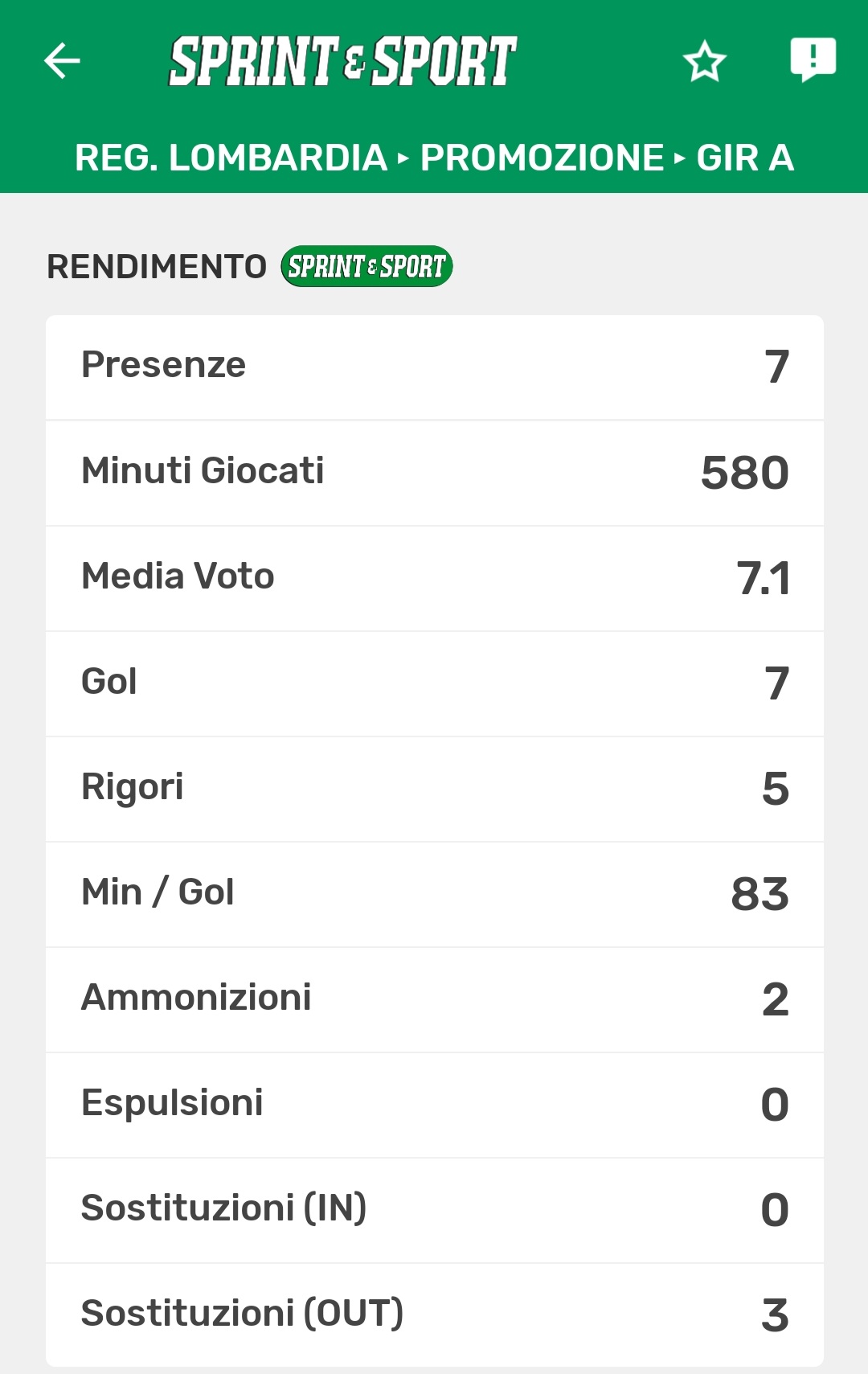 Clicca l'immagine per scaricare l'applicazione di Sprint e Sport e abbonati per consultare tutte le statistiche del tuo campionato