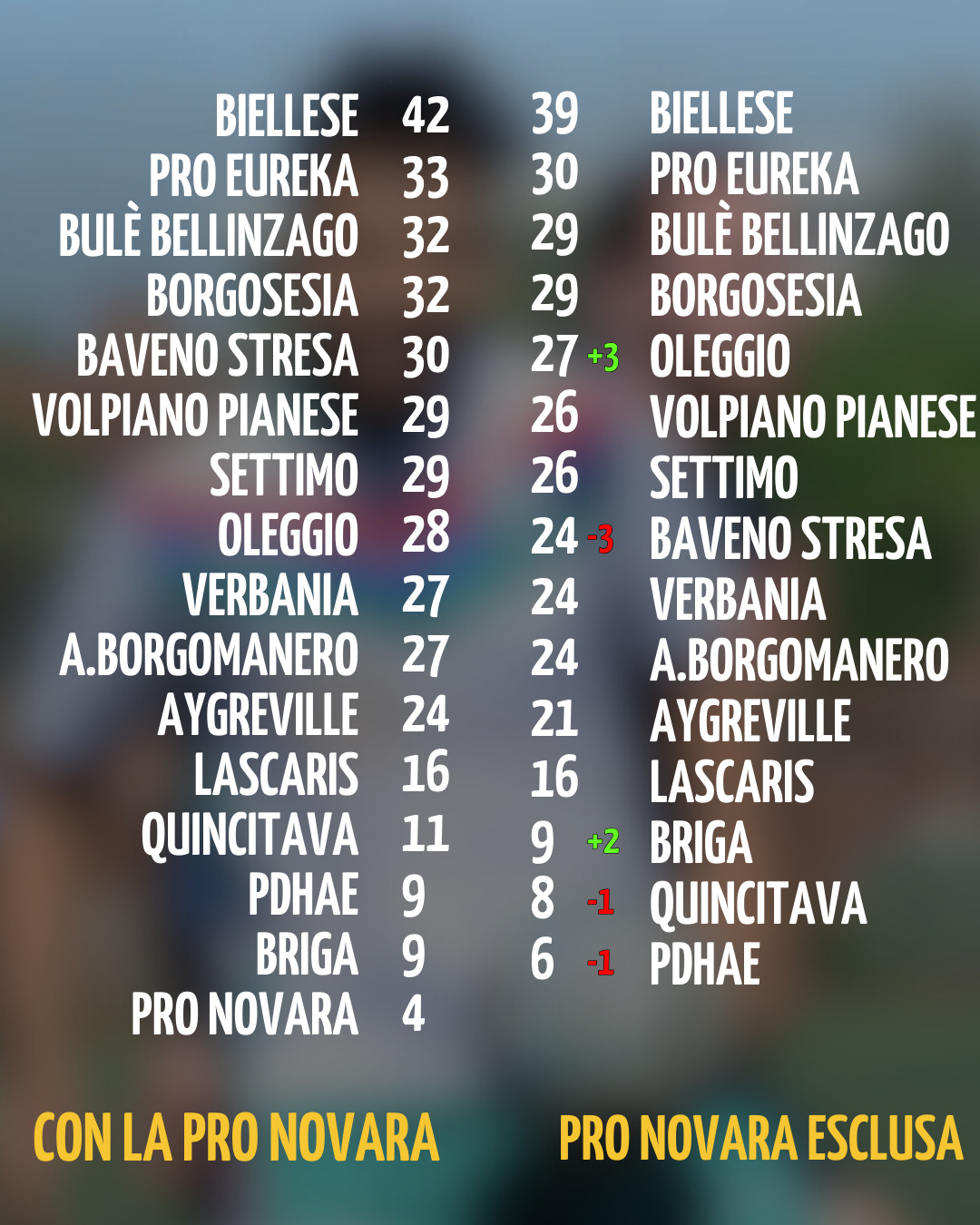 ECCELLENZA PIEMONTE GIRONE A CLASSIFICA