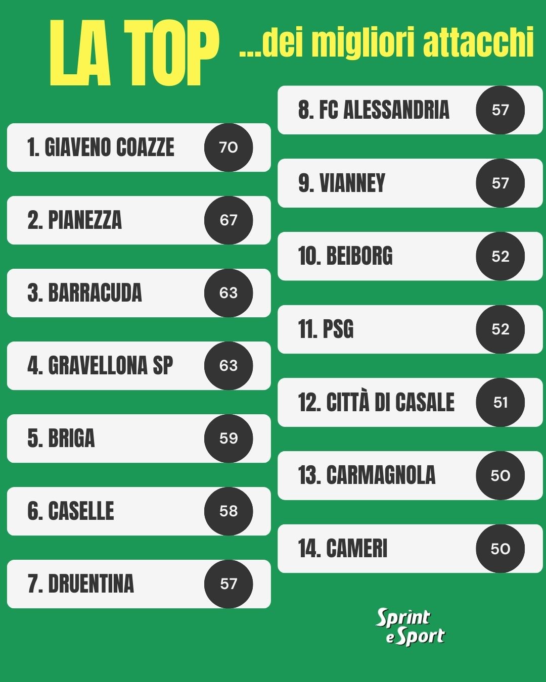 CLASSIFICA MIGLIORI MARCATORI UNDER 19 PROVINCIALI