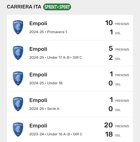 EMPOLI SERIE A - THOMAS CAMPANIELLO
