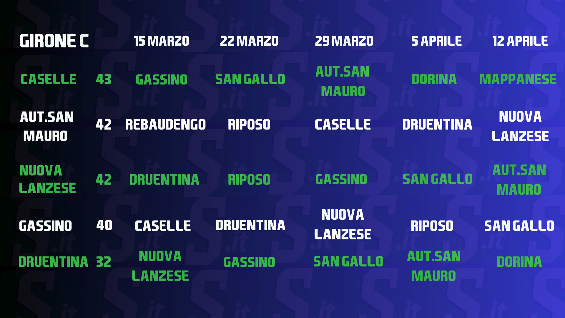 PRONOSTICI UNDER 19 TORINO GIRONE C