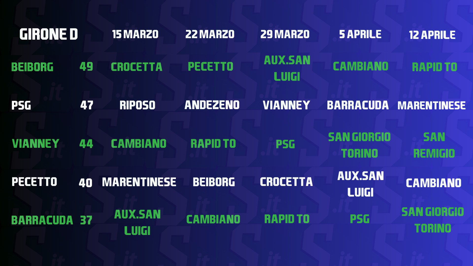 PRONOSTICI UNDER 19 TORINO GIRONE D