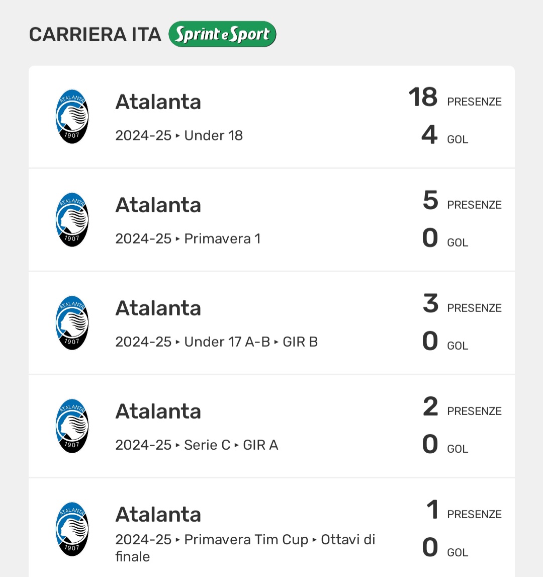 CARRIERA ANDREA MICHIELETTO APP SPRINT E SPORT
