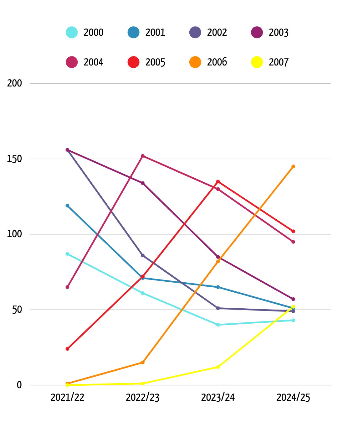 FUORIQUOTA ECCELLENZA PIEMONTE VALLE D'AOSTA