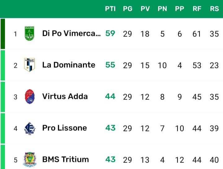 I numeri della Di Po 