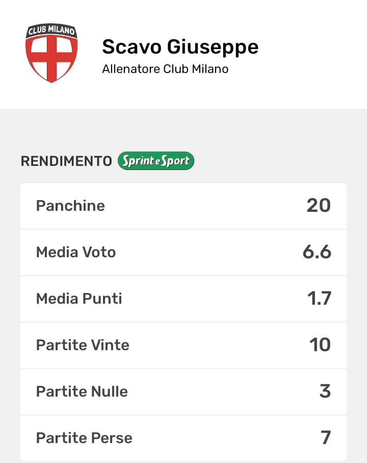 I risultati raccolti da Scavo