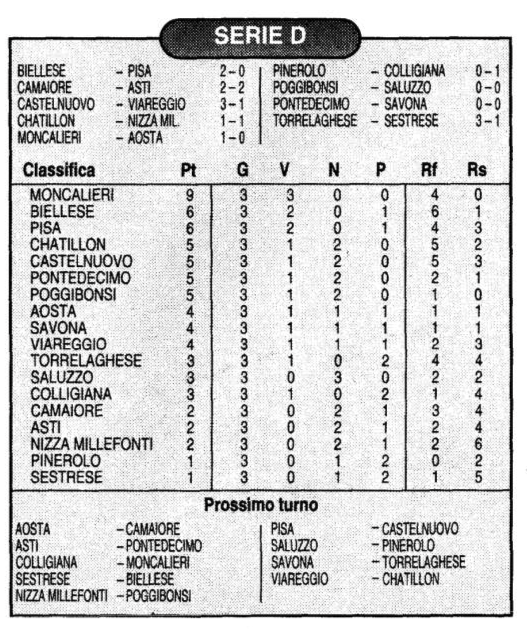 PISA CALCIO NEWS CND 1995 1996