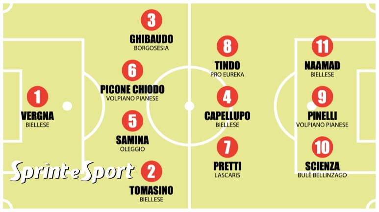 DILETTANTI PIEMONTE NEWS ECCELLENZA GIRONE A