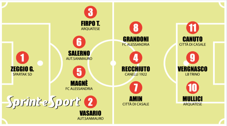 PROMOZIONE CALCIO PIEMONTE GIRONE D