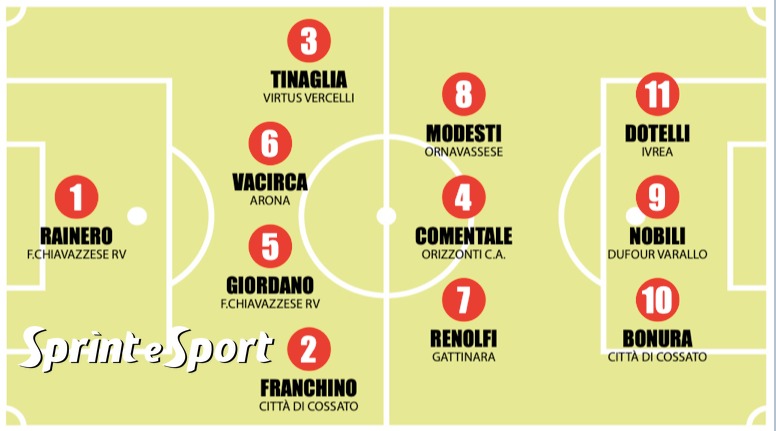 DILETTANTI PIEMONTE - PROMOZIONE GIRONE A TOP 11