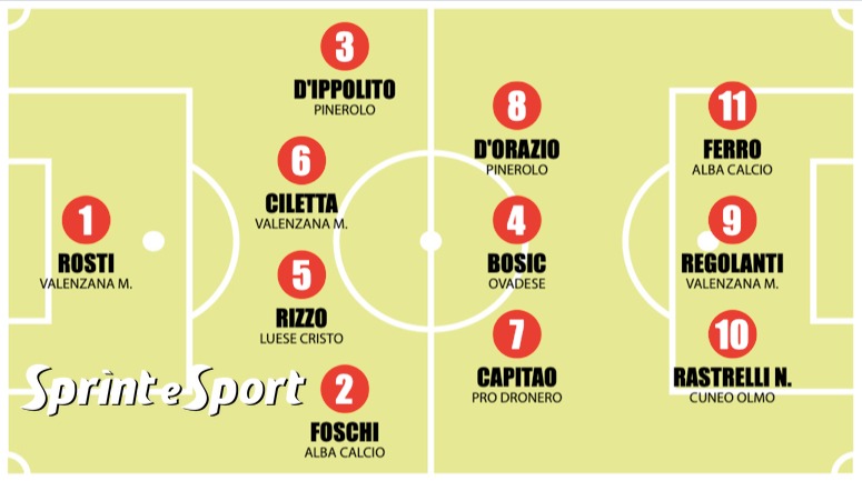 DILETTANTI PIEMONTE TOP 11 ECCELLENZA GIRONE B