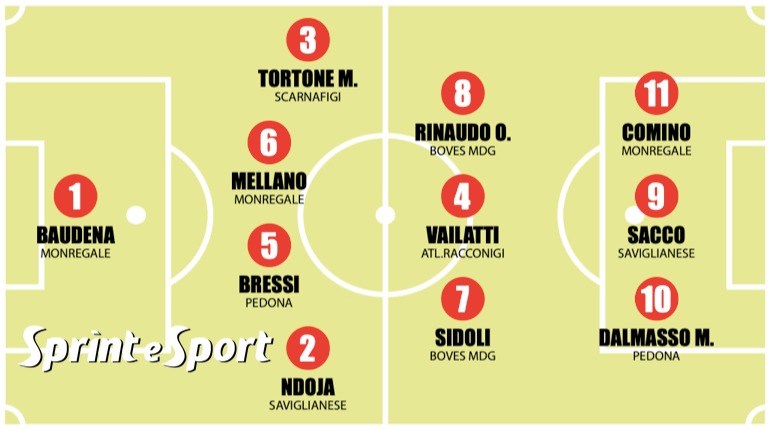 DILETTANTI PIEMONTE TOP 11 PROMOZIONE GIRONE C