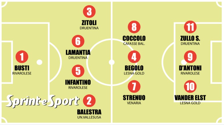 DILETTANTI PIEMONTE TOP 11 PROMOZIONE GIRONE B