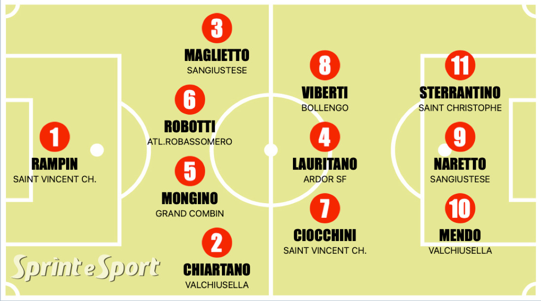TOP 11 SECONDA CATEGORIA C
