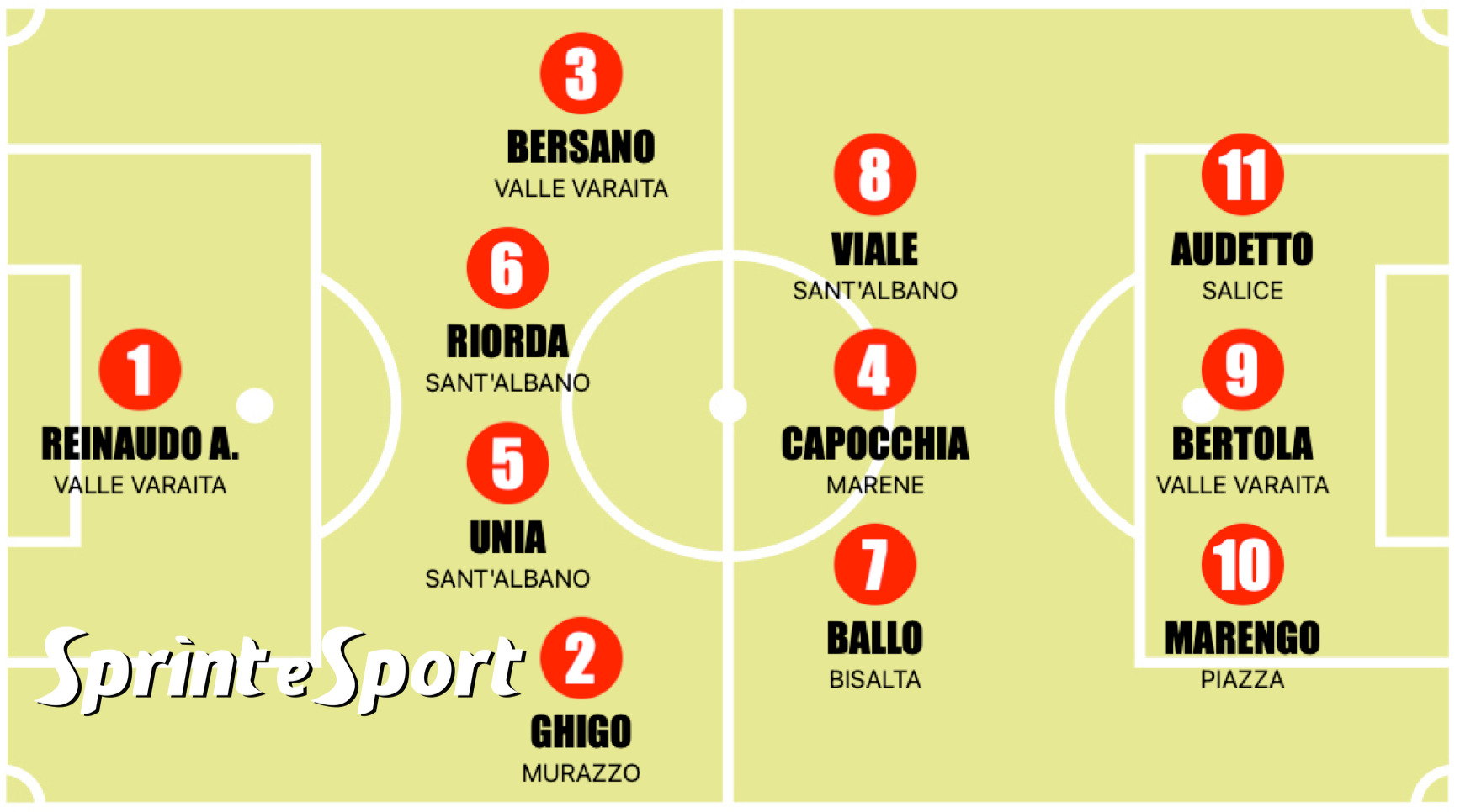 PRIMA CATEGORIA CALCIO PIEMONTE TOP 11 SPRINT E SPORT