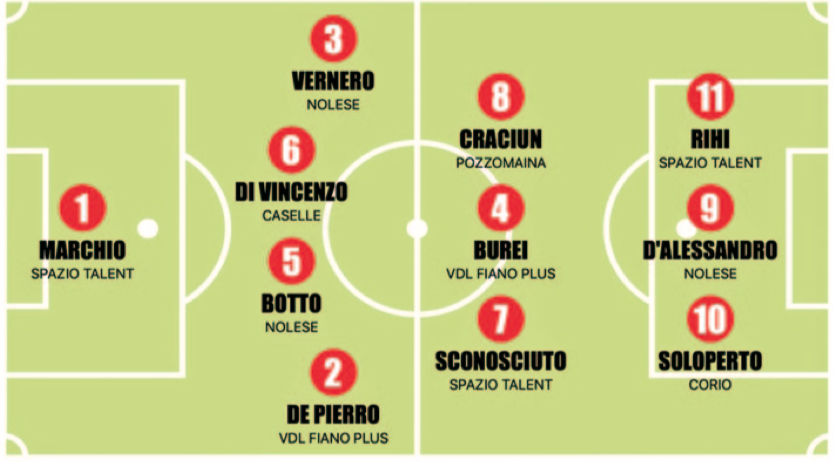 PRIMA CATEGORIA PIEMONTE TOP 11 PRIMA CATEGORIA PIEMONTE GIRONE C