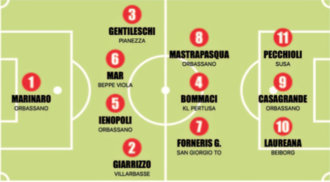 PRIMA CATEGORIA PIEMONTE TOP 11 PRIMA CATEGORIA PIEMONTE GIRONE D