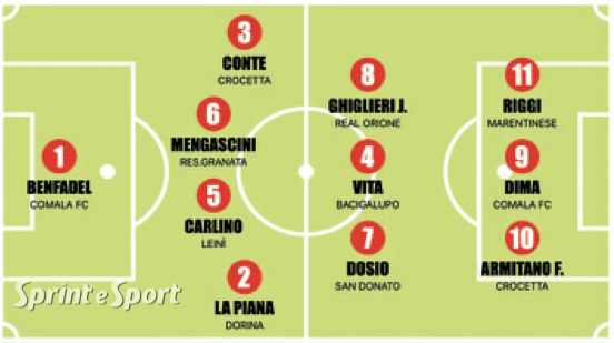 TOP 11 SECONDA CATEGORIA D
