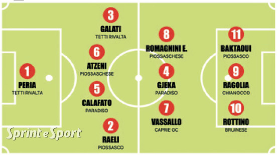 TOP 11 SECONDA CATEGORIA E