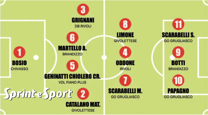 TERZA CATEGORIA TORINO TOP 11