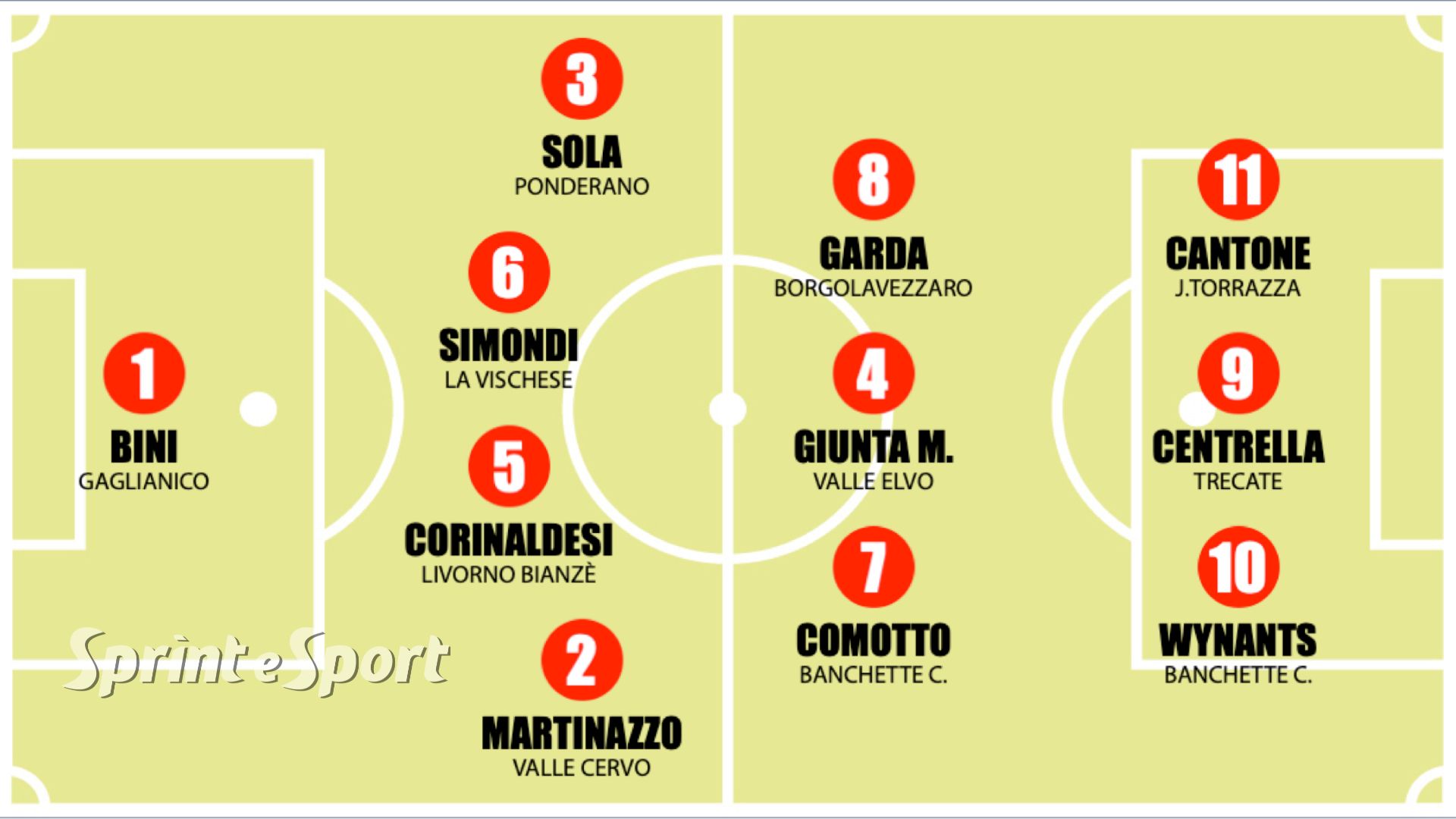 TOP 11 PRIMA CATEGORIA GIRONE B