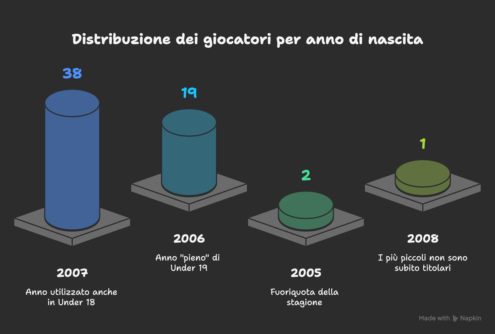 UNDER 19 REGIONALE PIEMONTE ANNO TOP 60