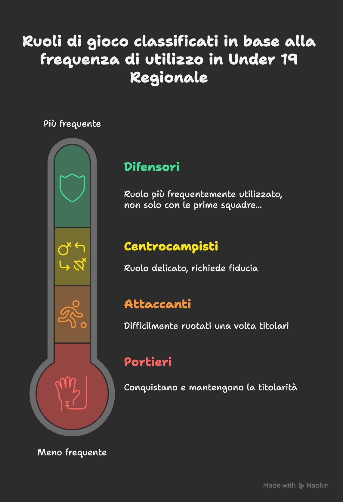 UNDER 19 REGIONALE PIEMONTE RUOLI TOP 60