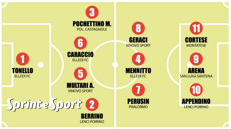 Top 11 seconda categoria girone f