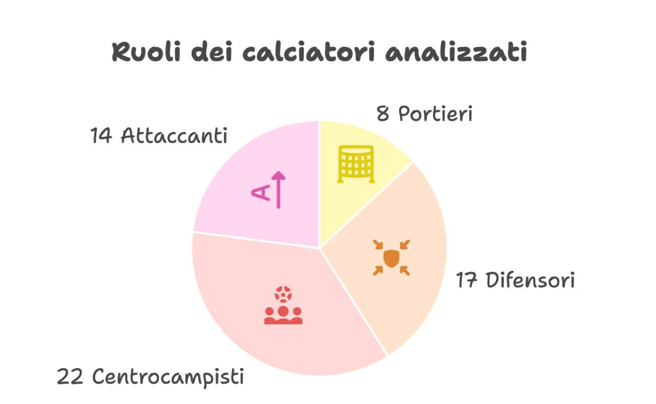 SPRINT ANALYST 2005 ECCELLENZA PIEMONTE