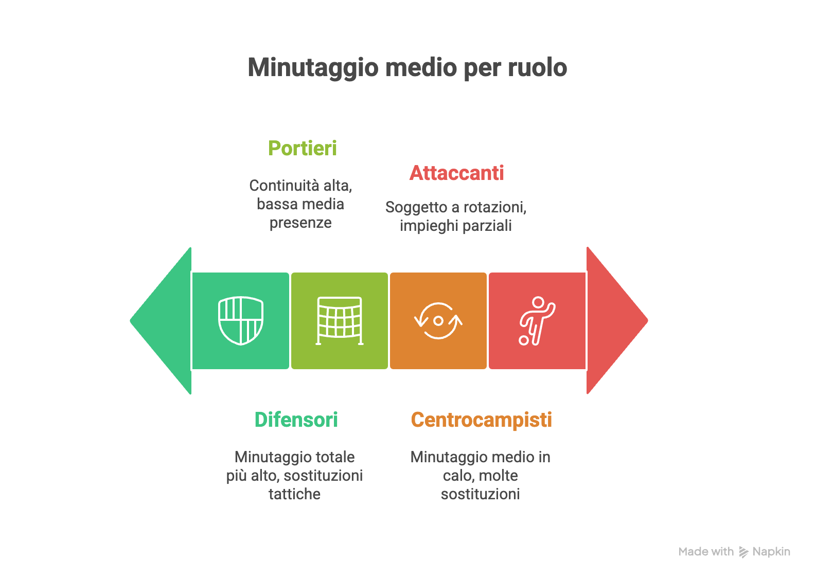 SPRINT ANALYST 2005 ECCELLENZA PIEMONTE 1