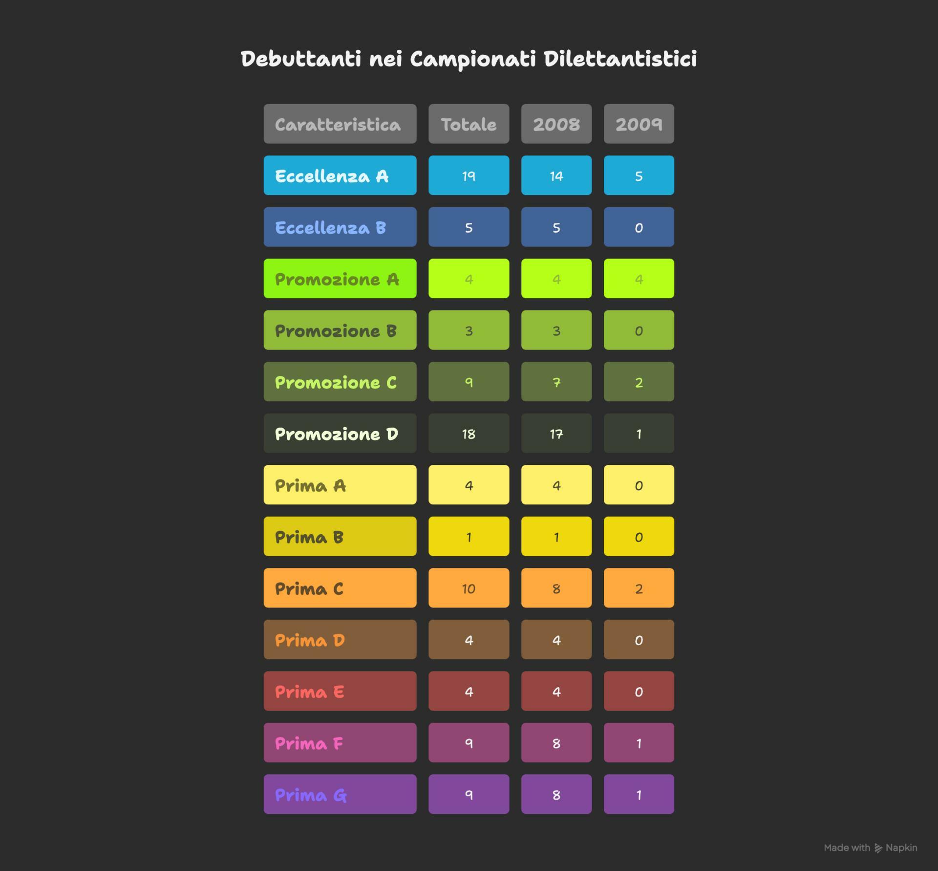 2008 2009 ECCELLENZA PIEMONTE.