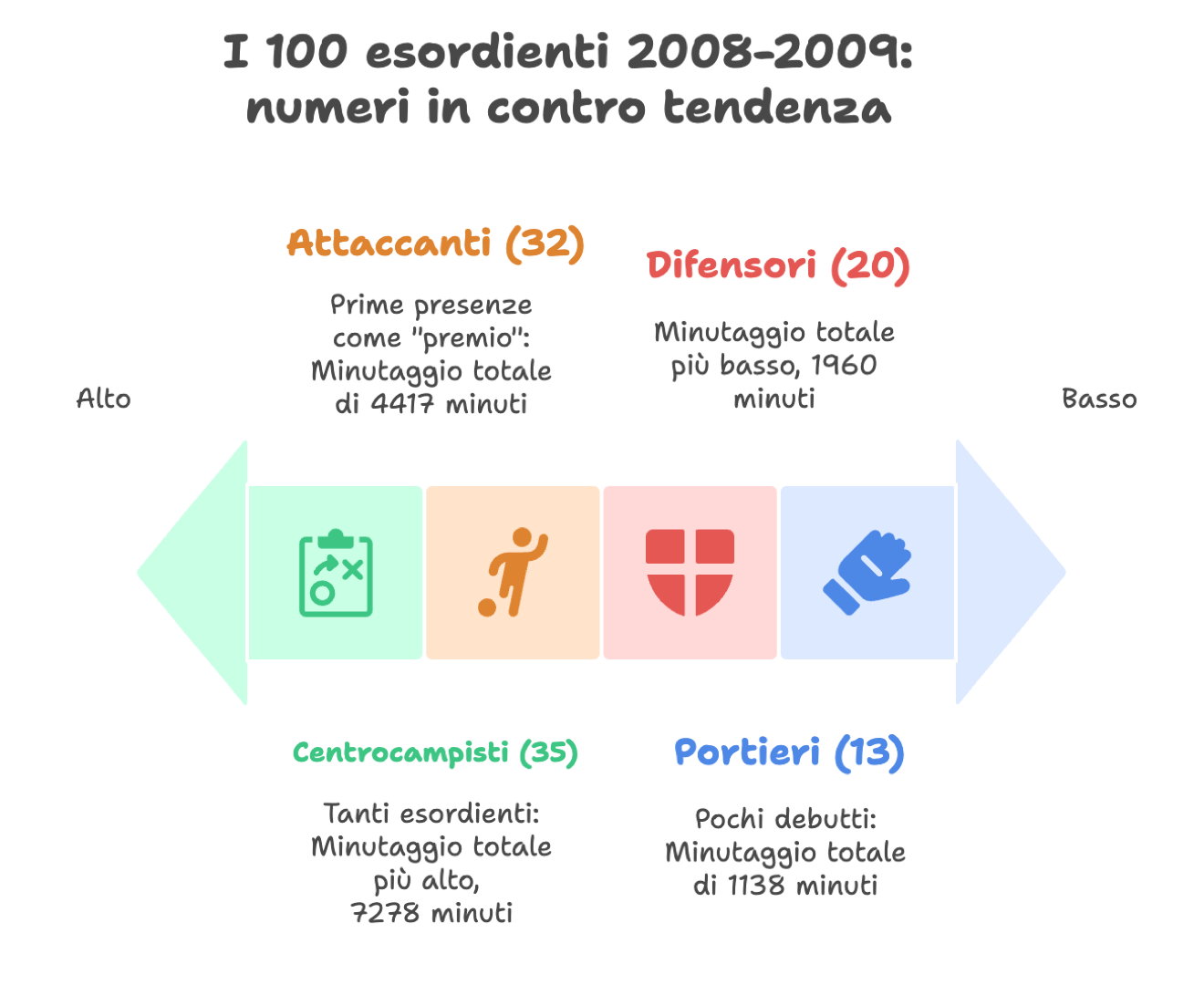 DILETTANTI CALCIO PIEMONTE 2008 2009