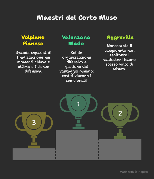 ECCELLENZA PIEMONTE NEWS VITTORIE DI MISURA