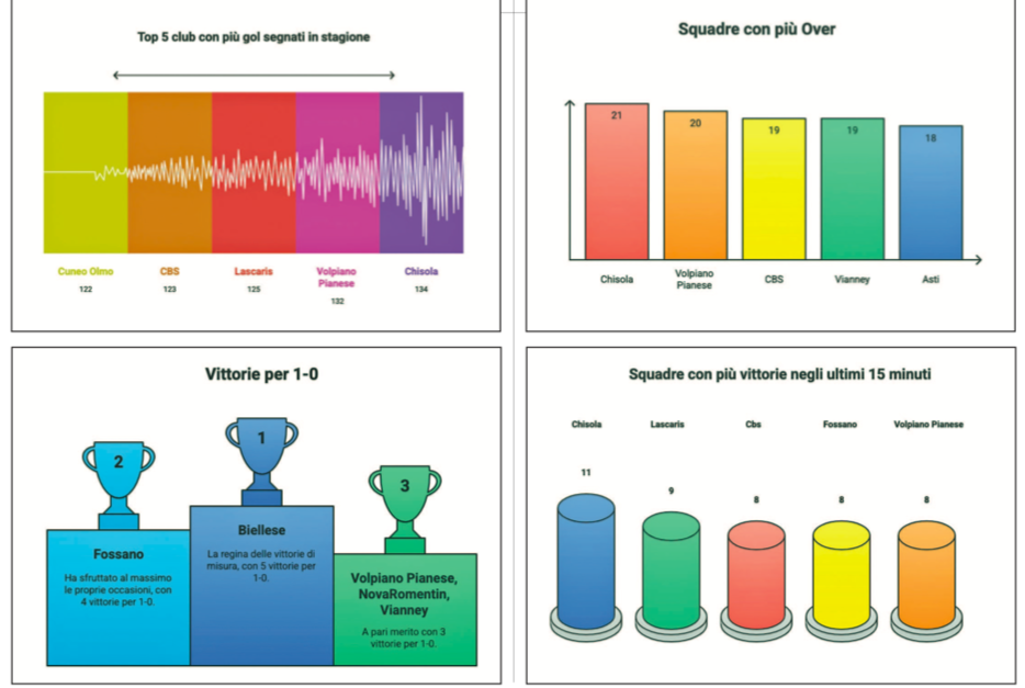 SPRINT ANALYST • UNDER 16