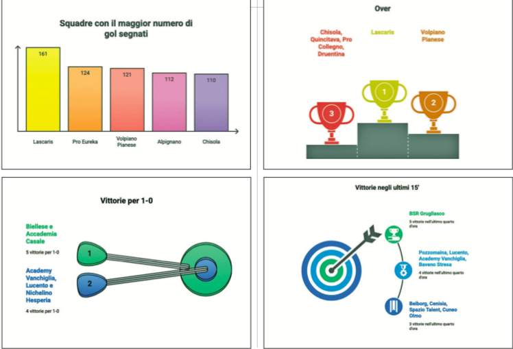 sprint analyst &bull; under 15