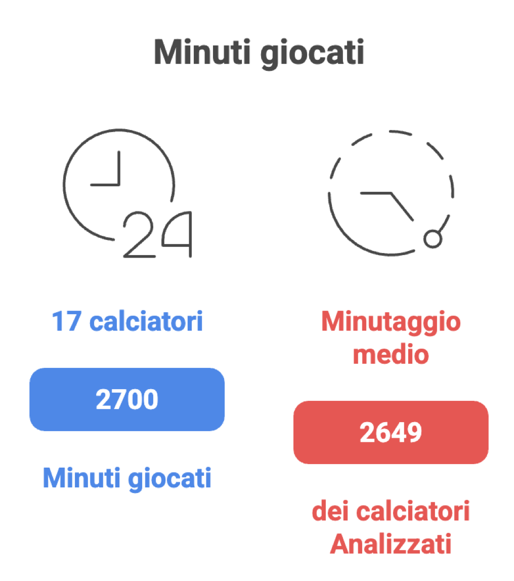 SPRINT ANALYST DILETTANTI