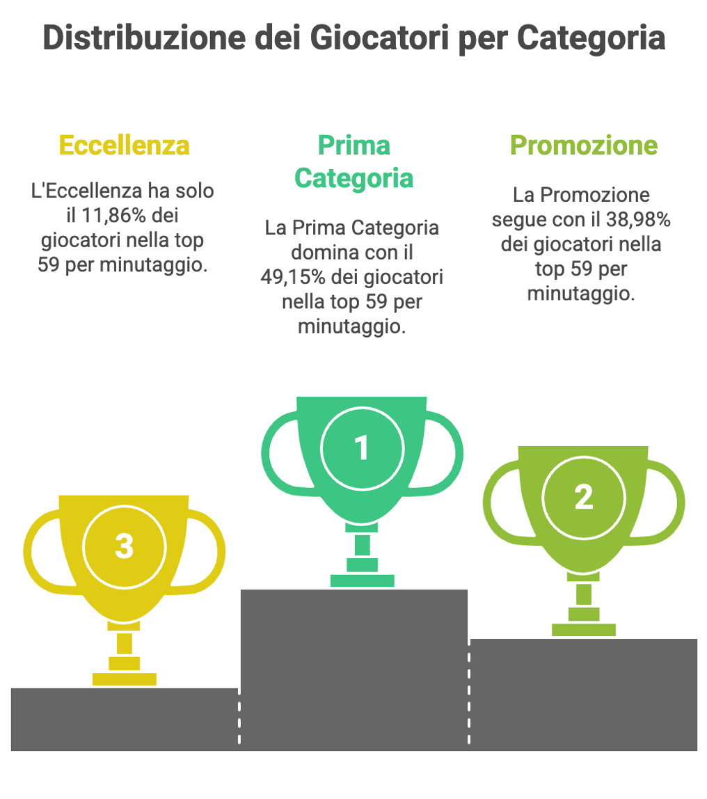 SPRINT ANALYST DILETTANTI 2