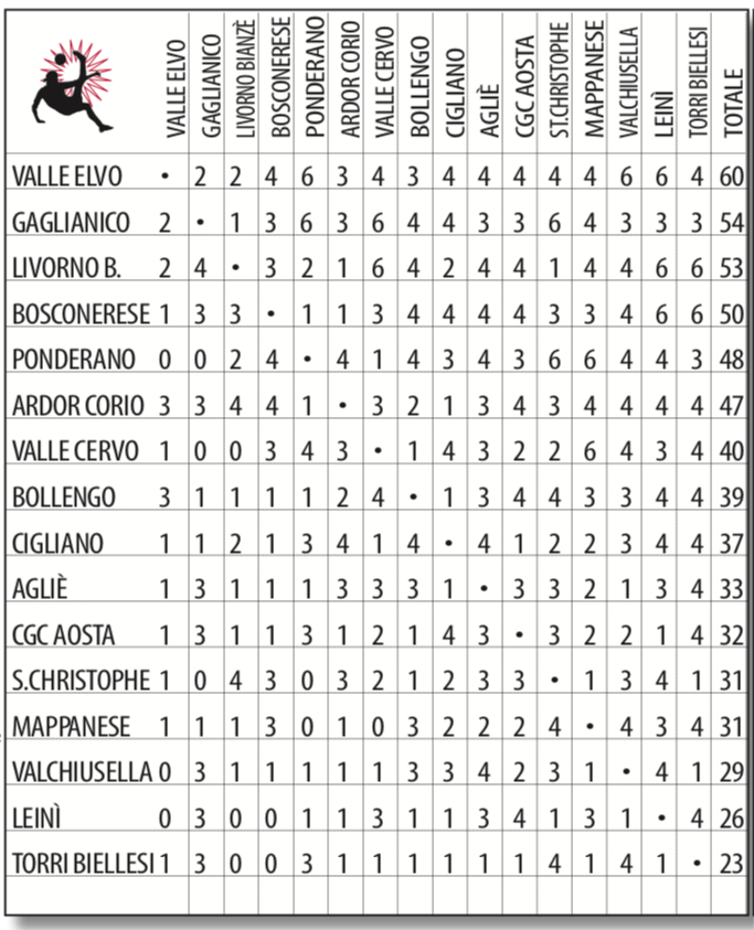 PRONOSTICI PRIMA CATEGORIA PIEMONTE GIRONE B