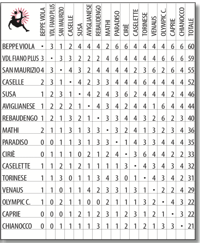 PRONOSTICI PRIMA CATEGORIA PIEMONTE GIRONE D