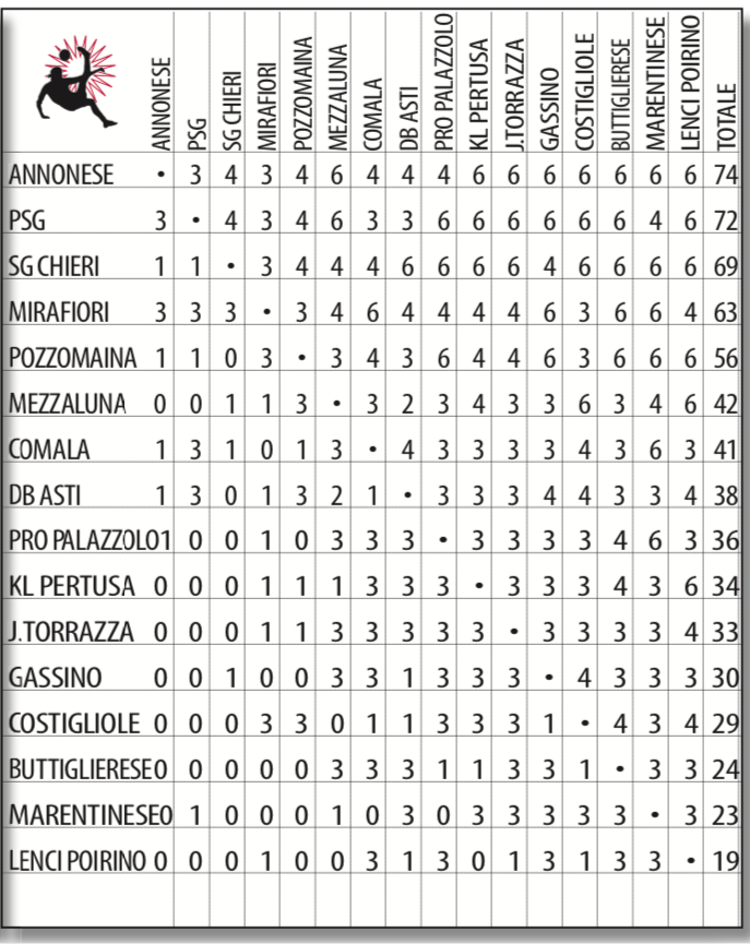 PRONOSTICI PRIMA CATEGORIA PIEMONTE GIRONE F