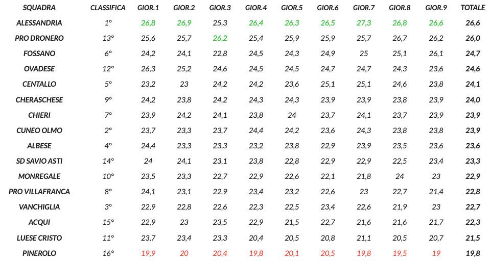 AGE FACTOR ECCELLENZA GIRONE B