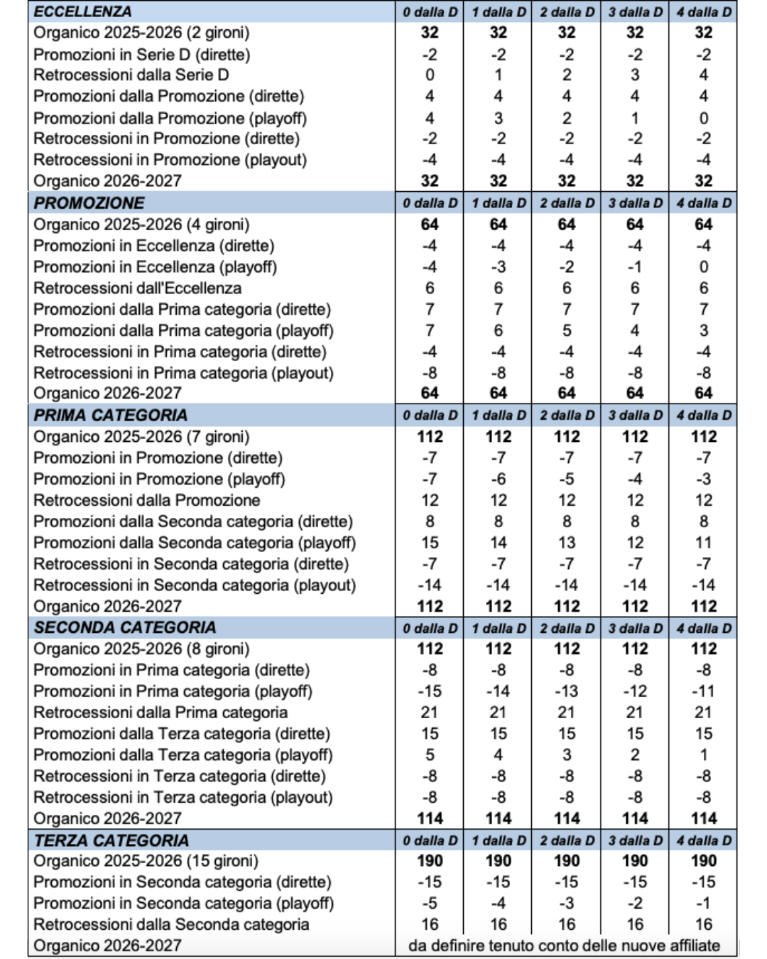CALCIO DILETTANTI PIEMONTE REGOLANENTO