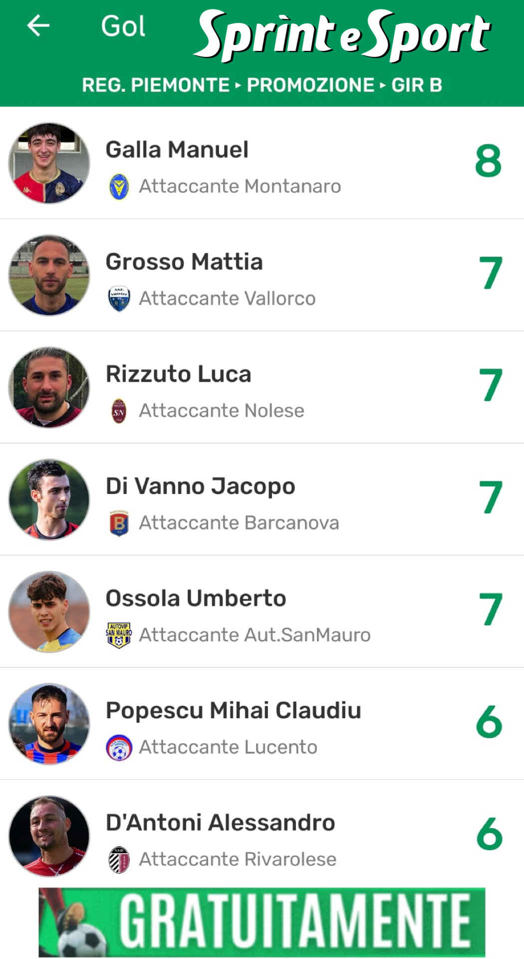PROMOZIONE PIEMONTE GIRONE B STATISTICHE (1)