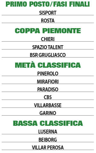 UNDER 19 PIEMONTE GIRONE C