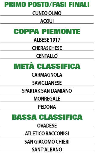 UNDER 19 PIEMONTE GIRONE D