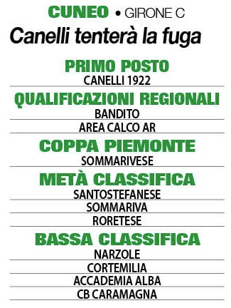 CLASSIFICA PRONOSTICI UNDER 19 CUNEO C