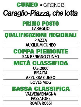 PRONOSTICI CLASSIFICA UNDER 19 CUNEO B