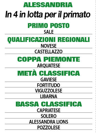 PRONOSTICI CLASSIFICA UNDER 19 ALESSANDRIA
