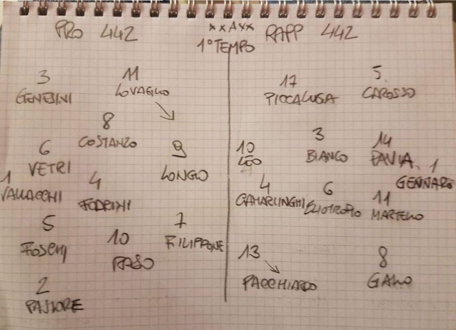 Schieramenti primo tempo